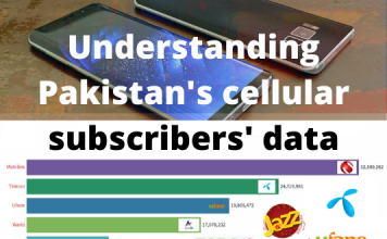 Pakistan’s cellular subscribers’ data