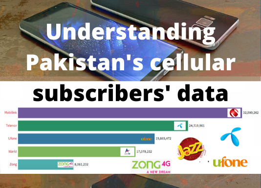 Pakistan’s cellular subscribers’ data