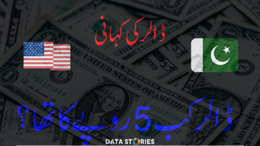 Pakistan Exchange Rate against USD, 1957 – 2023